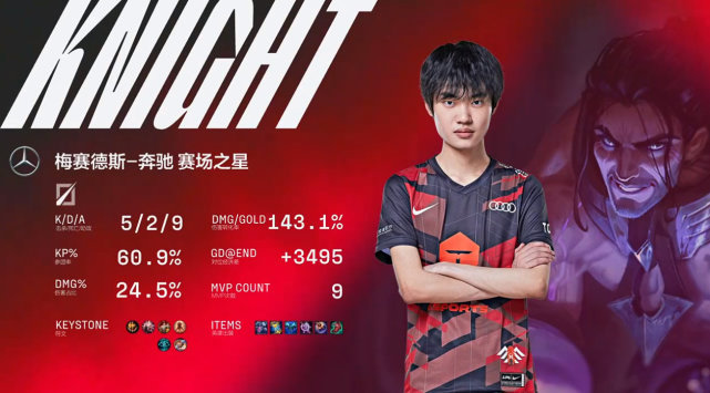 在第六周最佳阵容里面,滔搏的打野tian,中单knight,下路jackeylove都