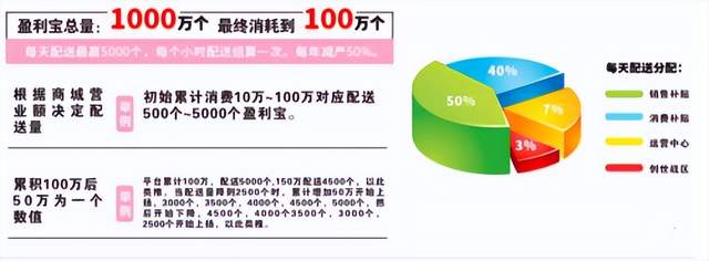“美家盈”被指表面是商城模式 实则是非法传销的资金盘(图3)