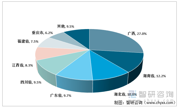 必博体育洞察2022：一文了解中国水果行业发展现状及趋势(附主要品种、重点产区等(图5)