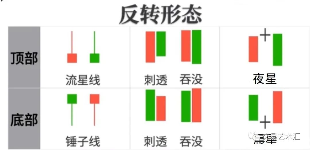 你懂K线吗？我带你从入门到精通