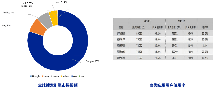 跨境店铺做好了seo到底有多省心？