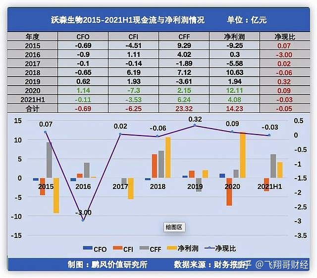 沃森生物这一只股票怎样样