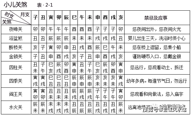 仙缘知识何为关口民间流传的小儿关煞