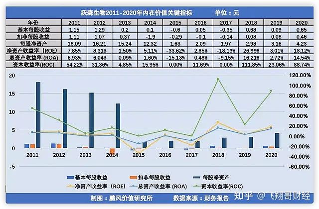 沃森生物这一只股票怎样样