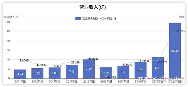 沃森生物这一只股票怎样样