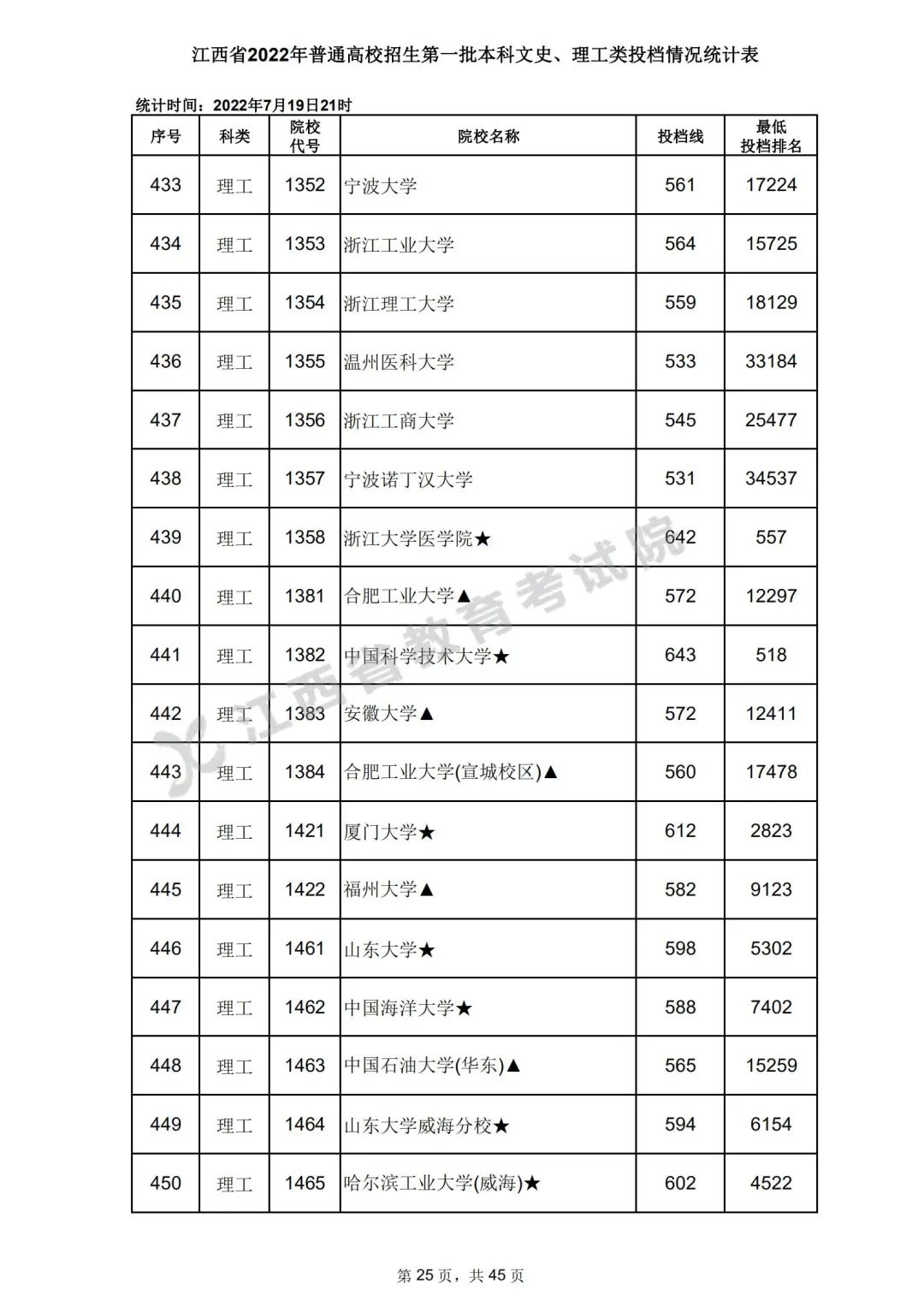 齐鲁理工学院专科_齐鲁理工专科在哪_山东齐鲁理工职业学院专科