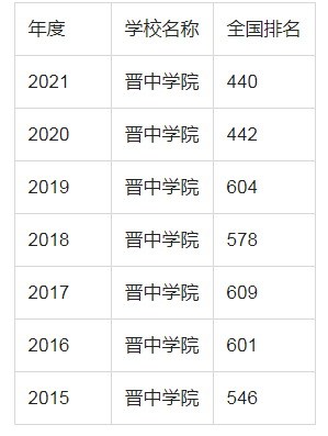 晋中学院更名_晋中学院学院_晋中学院怎么样