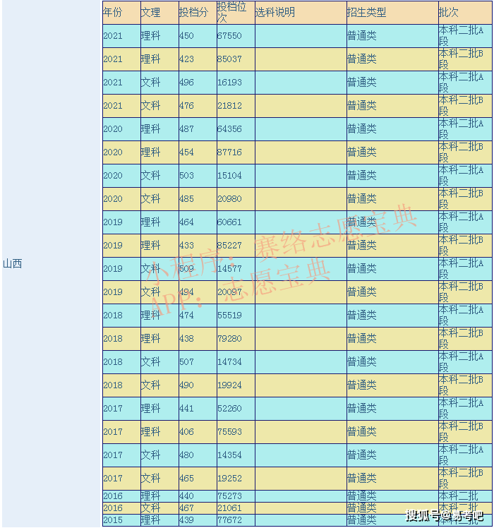 晉中學(xué)院怎么樣_晉中學(xué)院更名_晉中學(xué)院學(xué)院