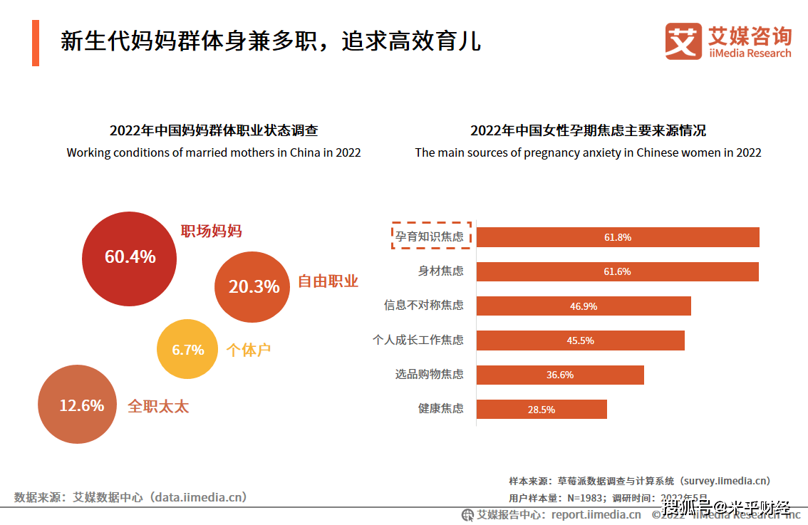 2022年中国母婴行业消费者洞察：新生代妈妈群体身兼多职，追求高效育儿