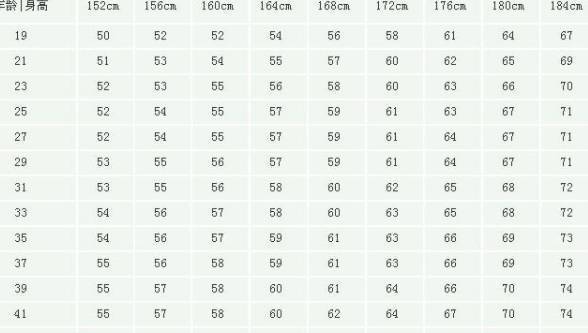 男性152-188cm标准体重对照表，自查一下，看你达标了没有