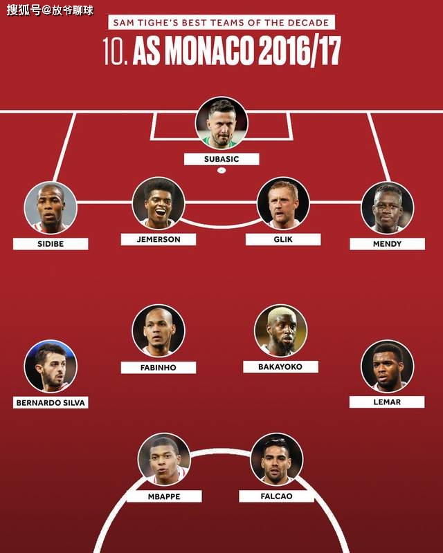摩纳哥在2016~17赛季使用了多达33场442阵型,仅有两场使用了4411,两场