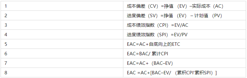 Pmp考试前必背的8大公式 附使用方法 管理 的成本 项目