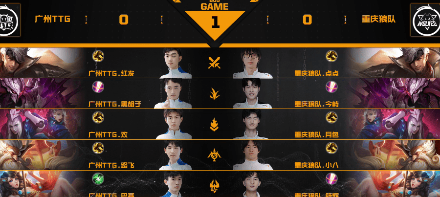 反观2022破军杯,可这次连半决赛都没有一支主播队.
