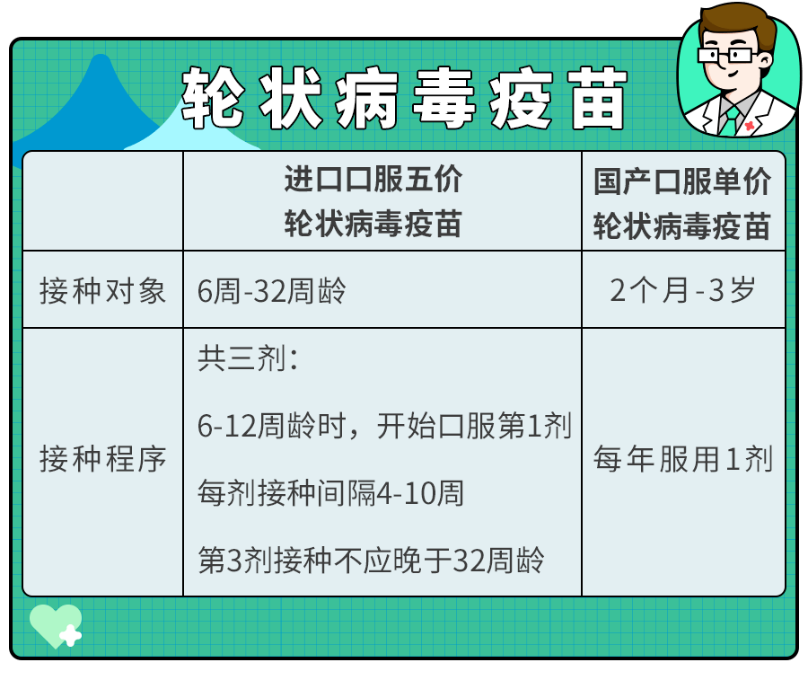 宝宝夏季腹泻一般是由什么引起的？宝宝腹泻如何护理？