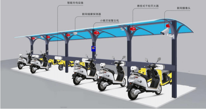 电动车棚火灾监控系统连接网络数据可视化火灾监测与警报_监管_摄像头