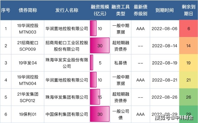 一篇读懂（最新房地产宏观调控）房地产宏观政策调控，(图6)