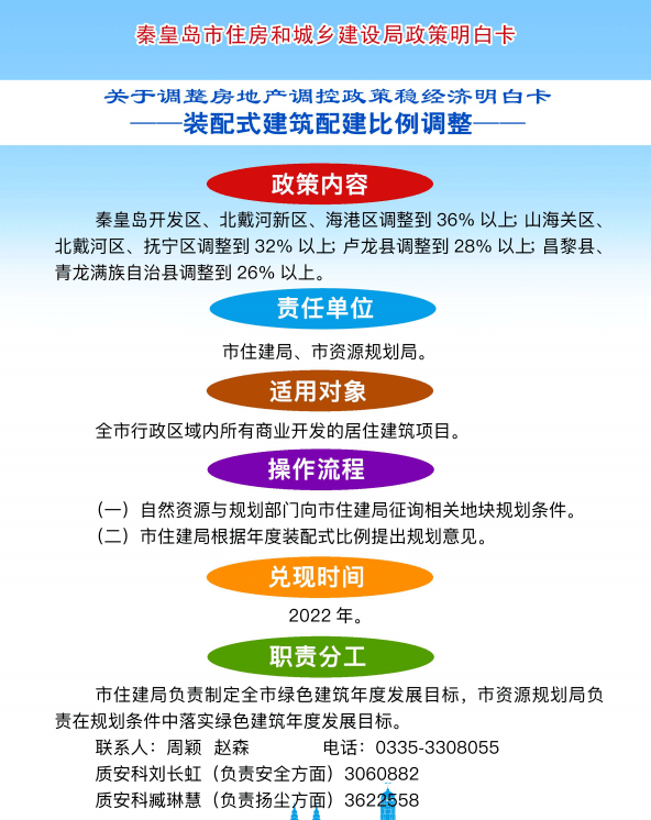 重磅！秦皇岛市住建局发布政策明白卡！涉及预售、购房、施工......