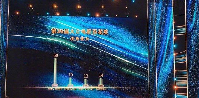 百花奖名单，张译袁泉荣封影帝影后，沈腾海清周也0票，真的惨吗