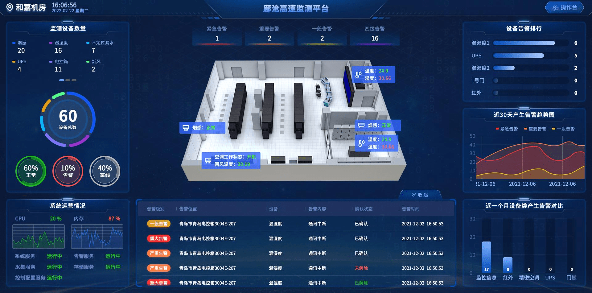 机房动环监控系统远程终端不只简单监测查看还有这六种功能