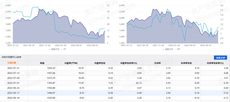 2022������Ʒ��ҵ���ֽ���