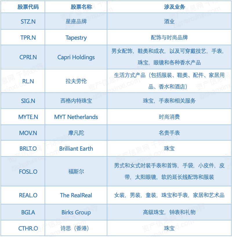 2022������Ʒ��ҵ���ֽ���