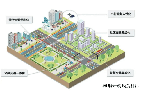 助力未来社区,悦马领先打造未来交通场景_车位_建设_服务