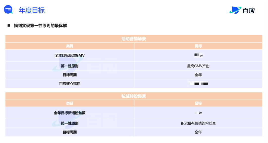 【案例分享】为什么说品牌方做全年AI营销规划很有必要？BOB全站(图1)