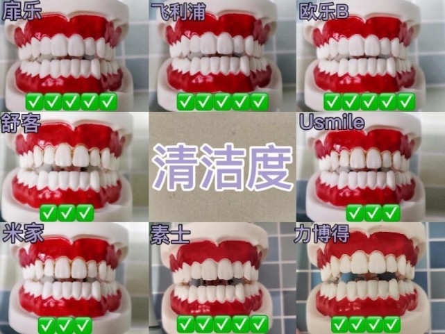实验室八款电动牙刷测评，清洁力/护牙/磨圆率等实测