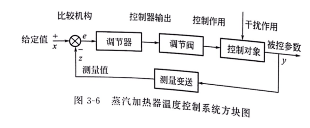 仪表及控制系统回路的分解举例:温度控制系统的回路分解_电路图_信号