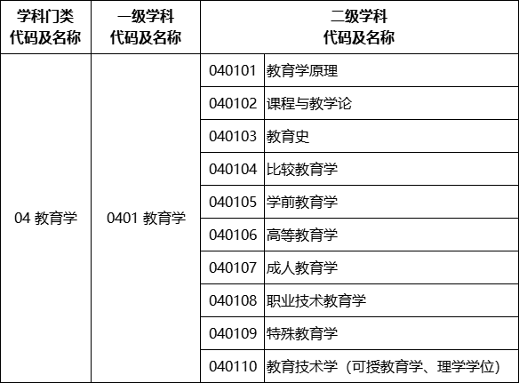 教育学专业考研解析