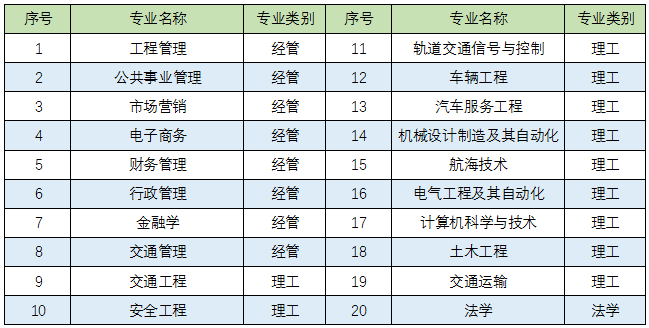 報考專升本的考生必須具有國民教育系列專科或以上畢業證原件