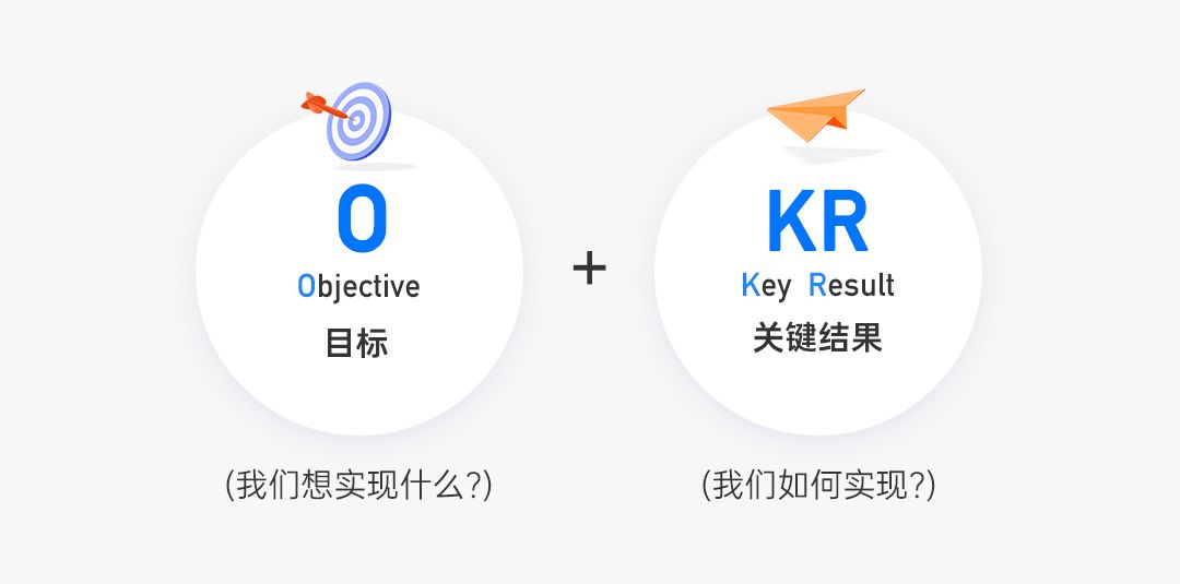 okr有何用處?_results_企業_協作