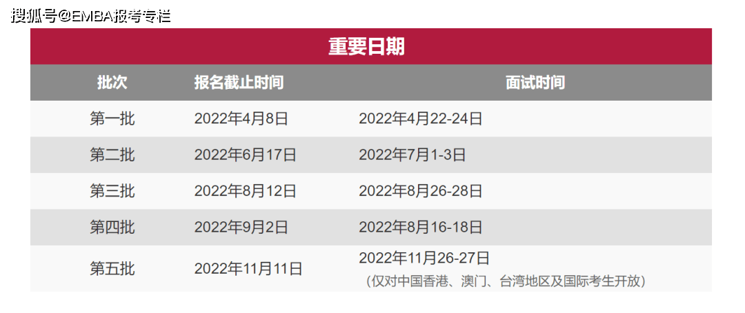 北京mba排行榜_北京MBA和EMBA院校排名||首发2023北京区MBA、EMBA院校的提前...