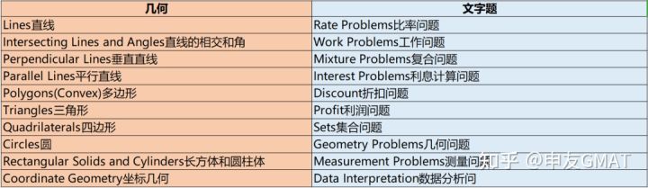 Gmat数学备考10大细节 问题 条件 Digit