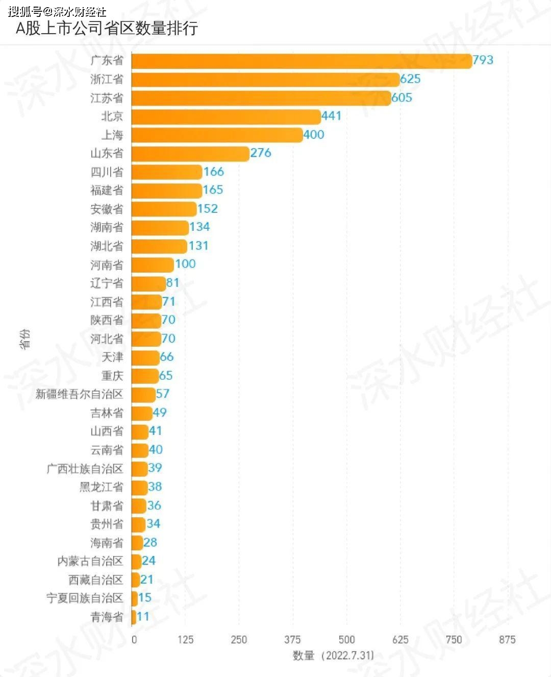 原创             2022年7月江苏A股公司月度报告分析（市值榜、IPO榜、城市榜）