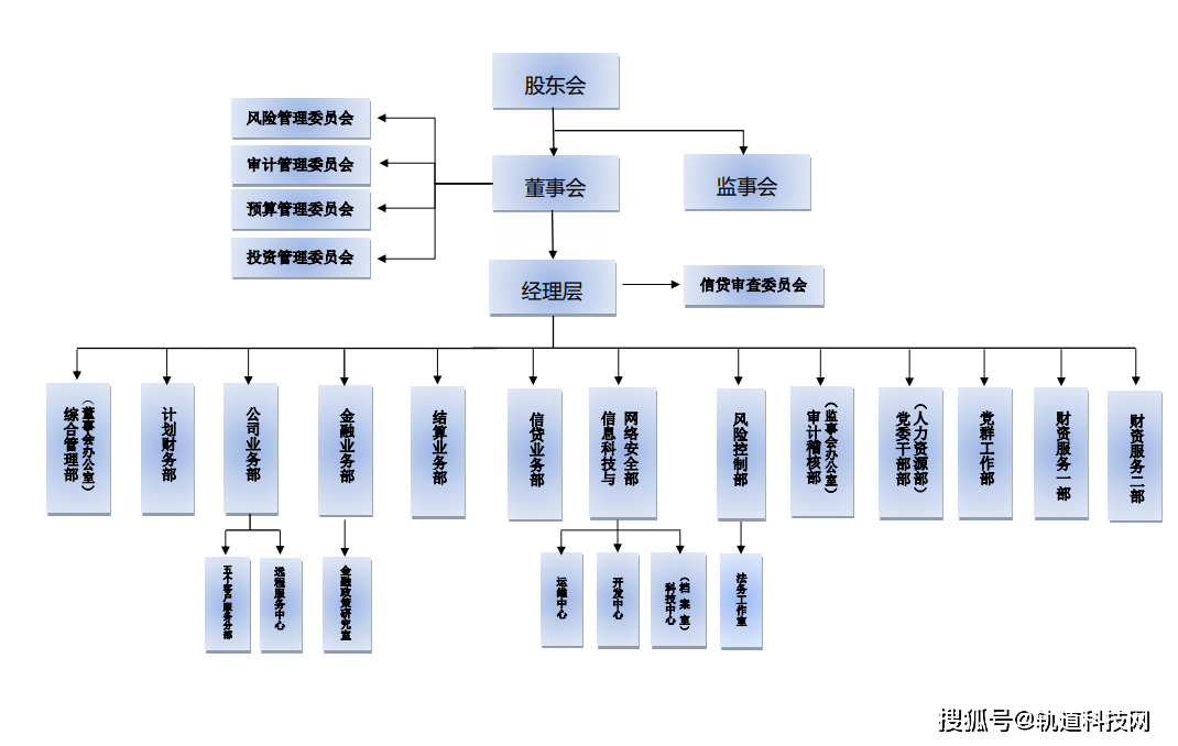 KK体育中国铁建及其35家成员单位组织架构一览！(图35)