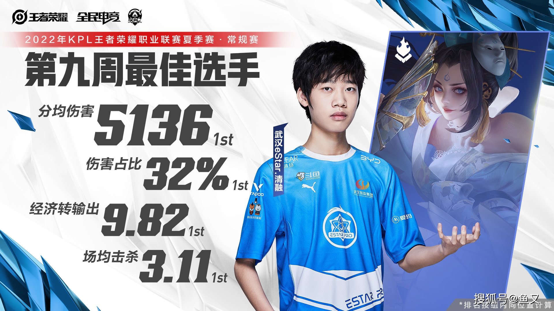 小胖超越花海成最佳打野 Estar三人上榜 最佳选手清融毫无争议 观众 因为 狼队