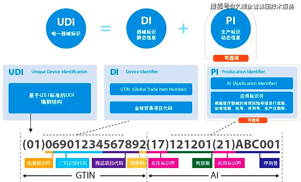 一文搞懂欧盟UDI实施 器械 设备 类产品 一文搞懂欧盟UDI实施 器械 设备 类产品