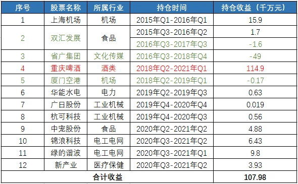 风暴眼｜6年赚10亿！佩洛西家族A股投资版图曝光：12只标的 偏爱机械、电力