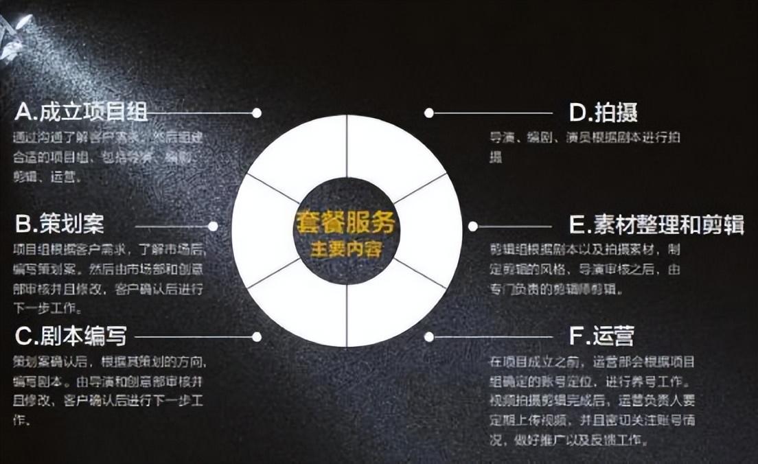 播放量代做服务违法吗