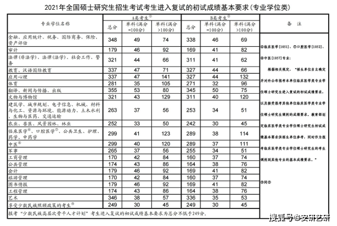 西安美术学院考研_艺术设计专业硕士研究方向_西安美术学院研究生