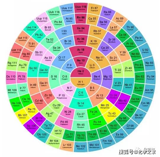 40款化学元素周期表,你最喜欢哪一款?_分区_螺旋_时间
