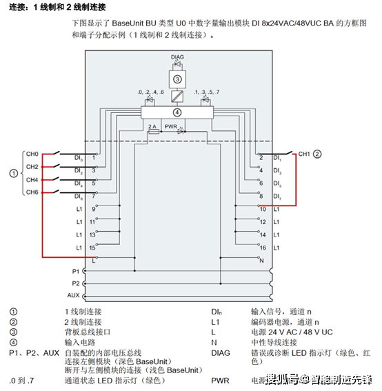 et200模块接线图讲解图片