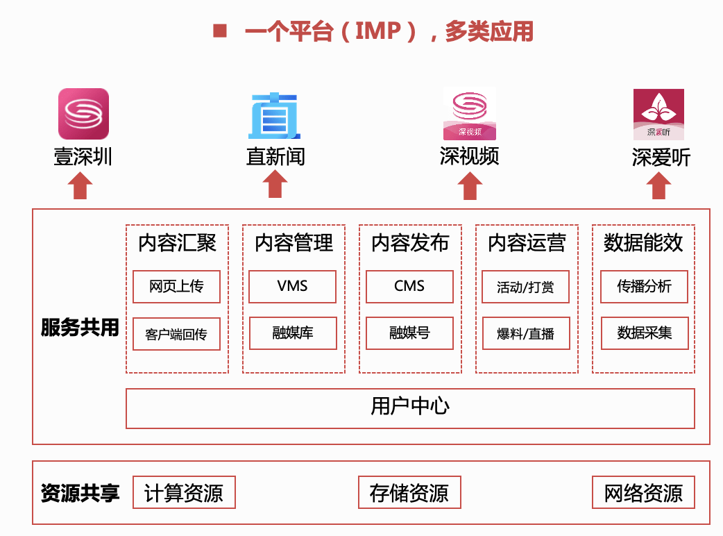 门户网站规划中如何实现资源共享与优化配置？  第1张