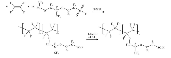 并购优塾 质子交换膜产业链跟踪:东岳集团vs泛亚微透vs东材科技_全氟