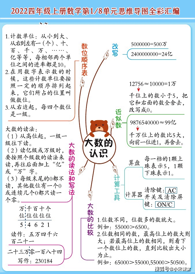 个十百千万的思维导图图片