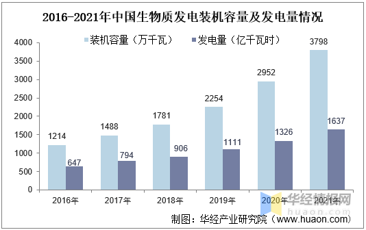 聚享游中国可再生能源行业细分市场分析及投资方向研究报告(图4)