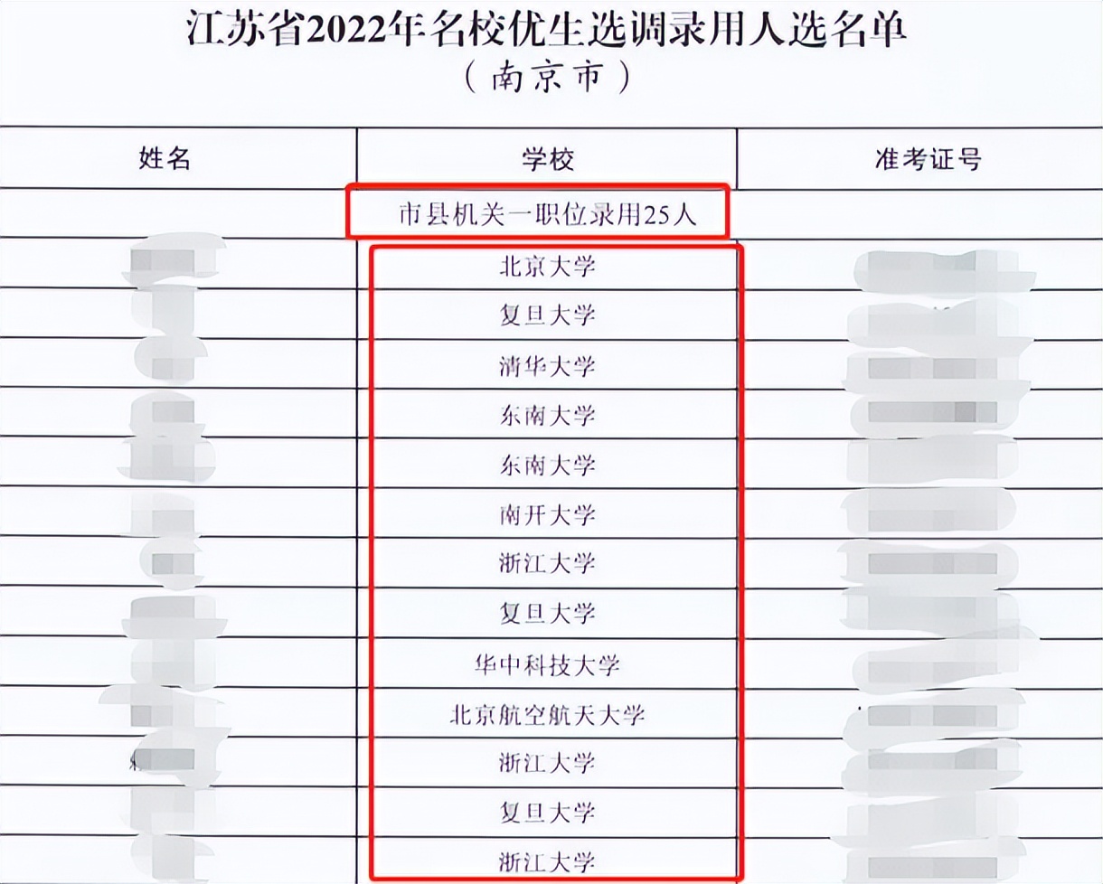 南京“选调生”录用名单公布，清一色985毕业生，难怪名校竞争大