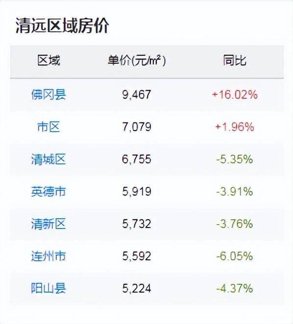 【售楼处官网】广东清远的房价现在是多少