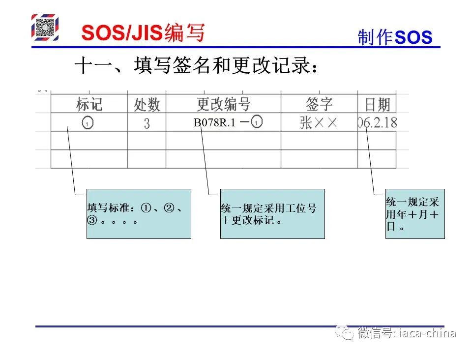 Sos Jis 干货| 从SOP到SOS/JIS,标准化作业的每一步,你学会了吗?_搜狐汽车_搜狐网